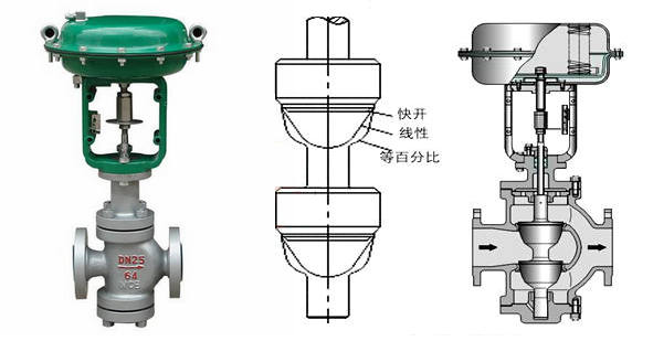 氣動薄膜雙座調節(jié)閥結構圖